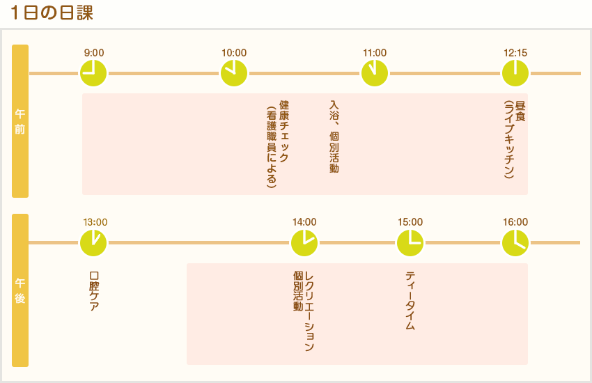 1日の過ごし方