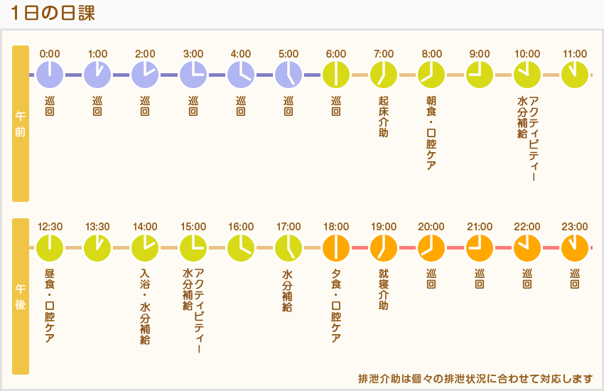 1日の日課