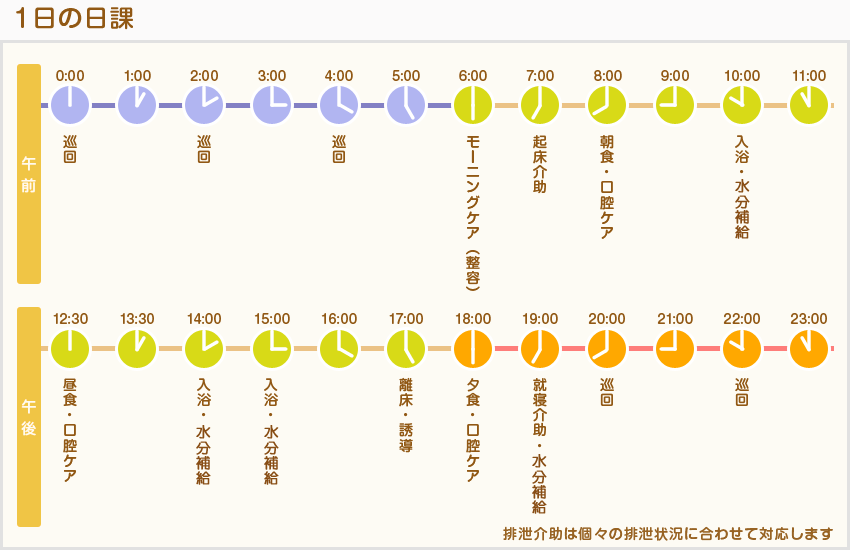 1日の日課