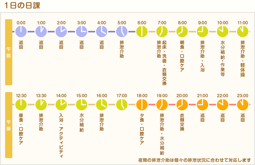 1日の日課